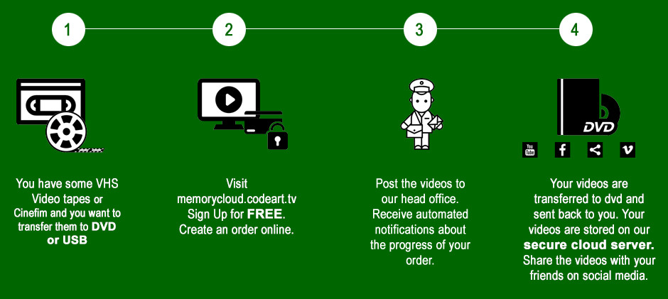 Save your videos online and share it with your loved ones.
